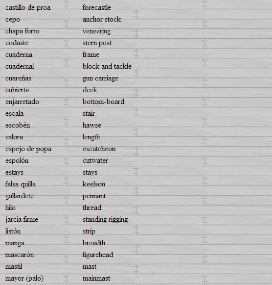 Полный список морских терминов. Речная рыба семейства тресковых. Составьте список морских. Крупнейшие специализированные морские порты. Перечень морских рыб.