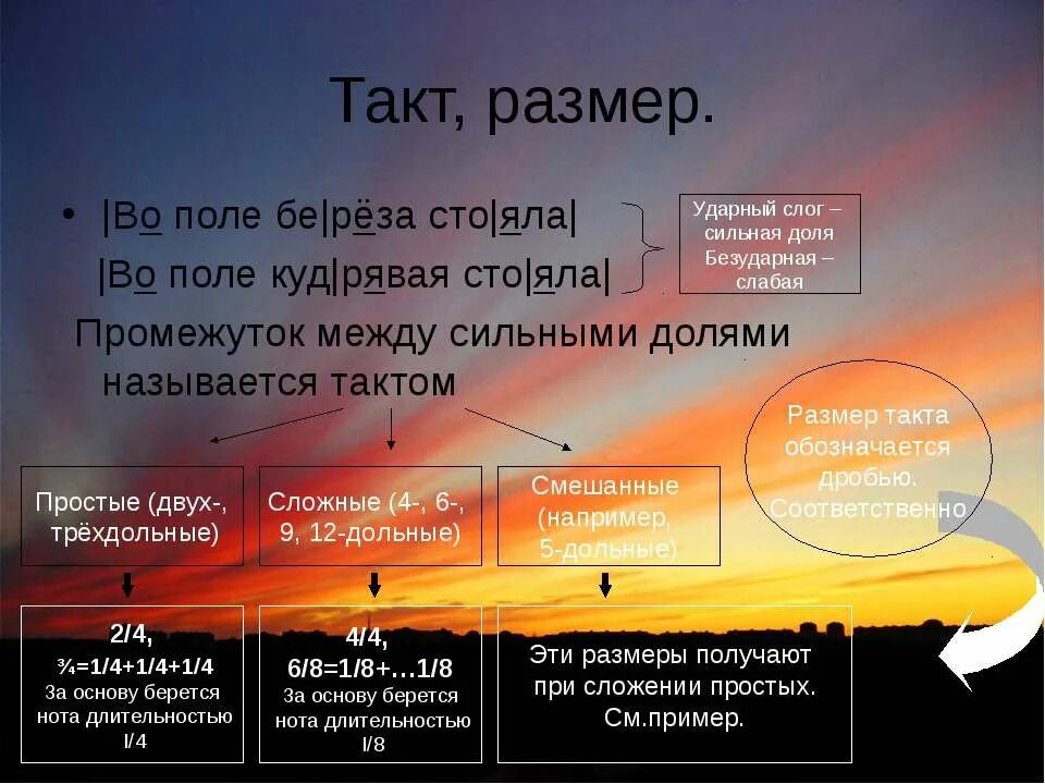 Смещение сильной доли на слабую. Слабые и сильные доли в такте. Сильные и слабые доли в Музыке.