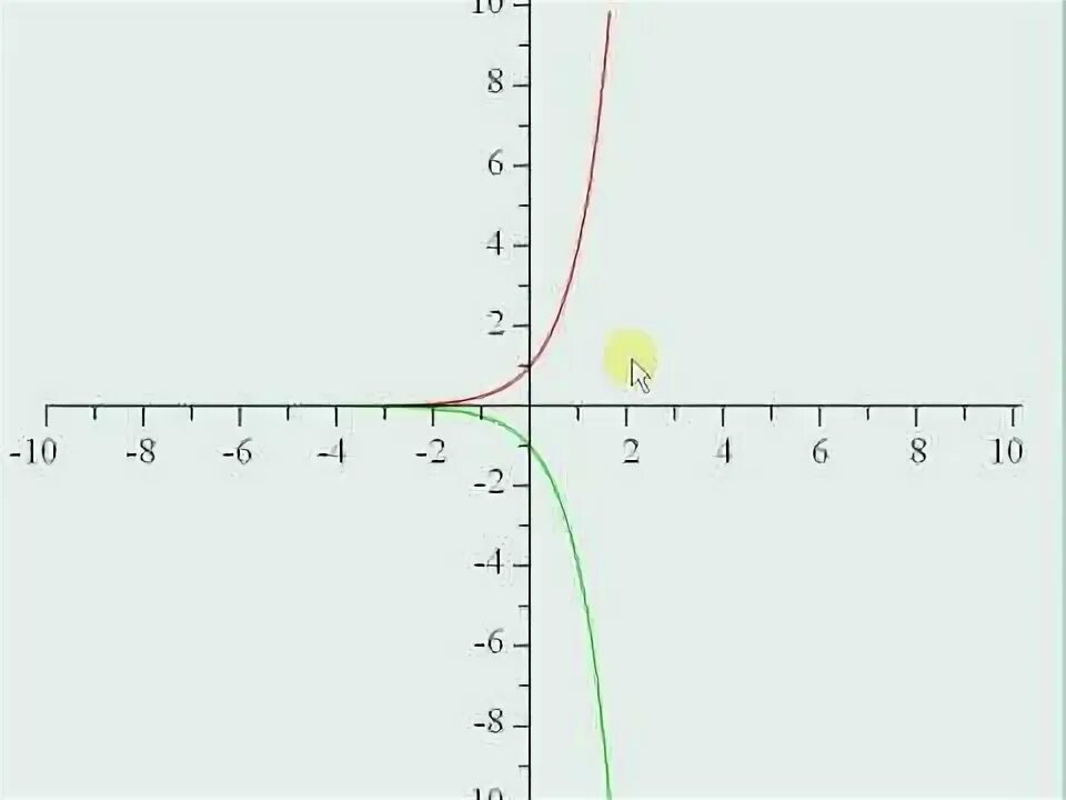 Transforming Exponential & Logarithmic Functions - YouTube
