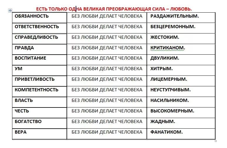 Справедливость без любви делает. Справедливость без любви делает человека. Ответственность без любви. Возможна ли жизнь без любви