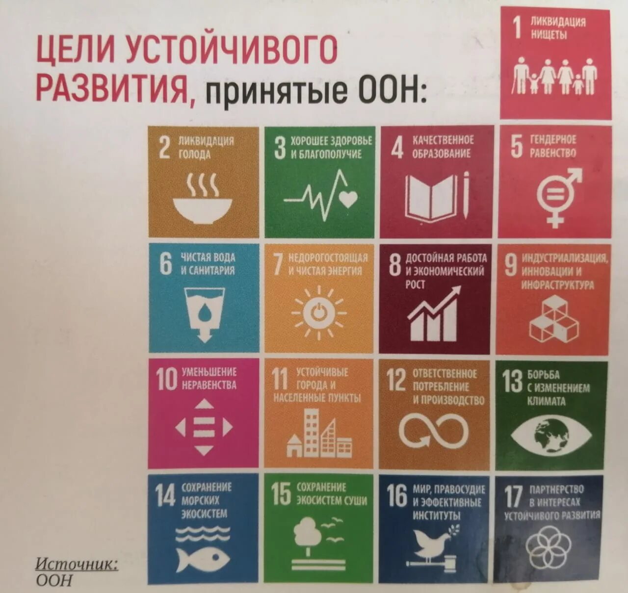 Цели устойчивого развития. Цели устойчивого развития ООН. 17 Целей устойчивого развития ООН. Цели устойчивого развития ООН 2015-2030.