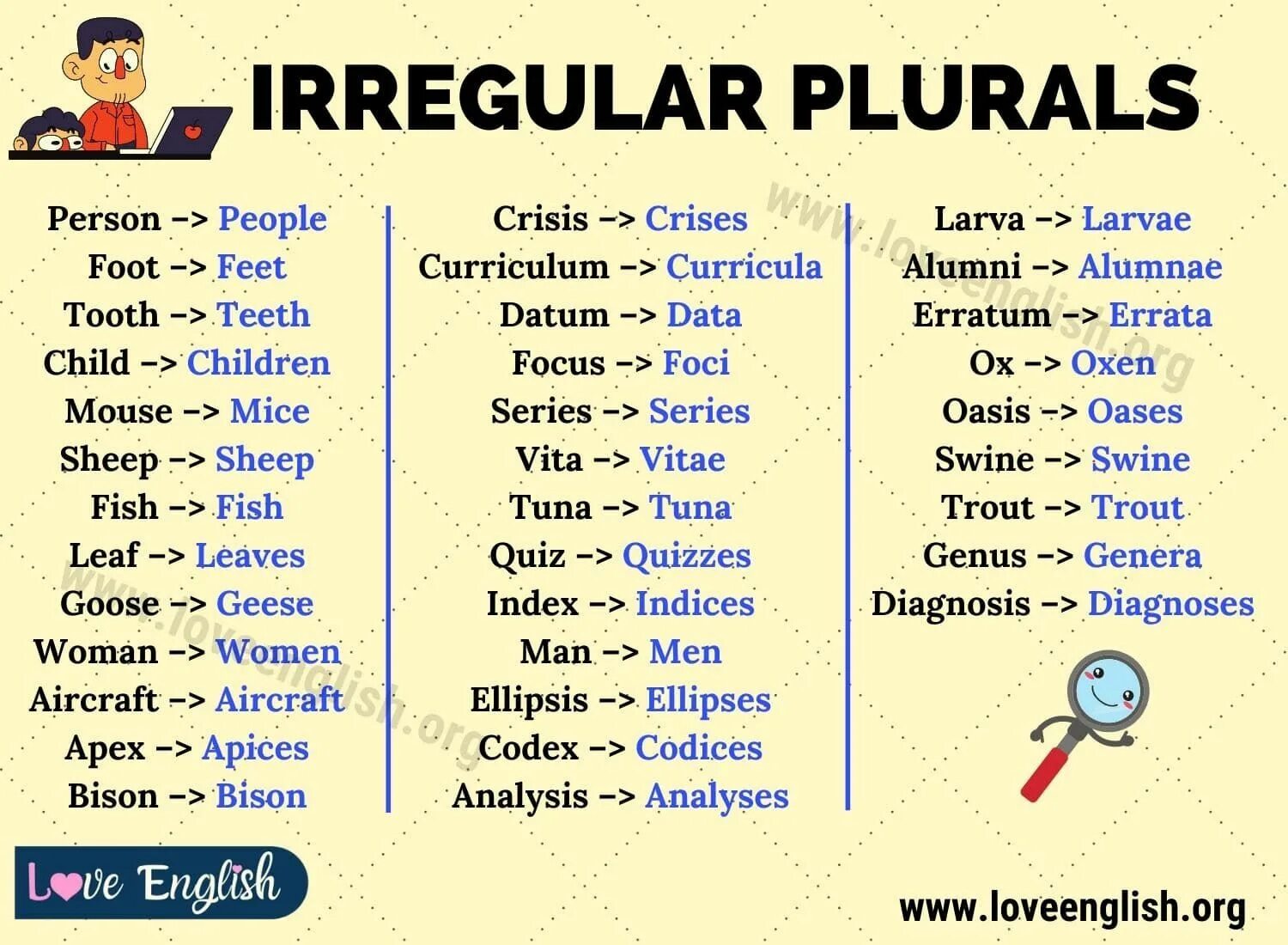 Plural Nouns in English. Irregular plurals список. Irregular plurals таблица. Singular and plural Nouns исключения.