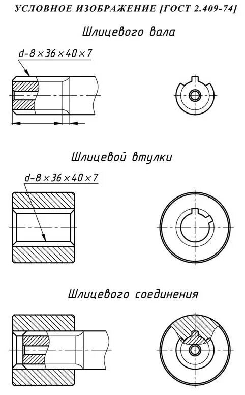 Обозначение шлицевого соединения. Обозначение шлицевого соединения на чертеже. Маркировка шлицевых соединений. Условное обозначение шлицевых соединений на чертежах. Условное обозначение шлицевого соединения.