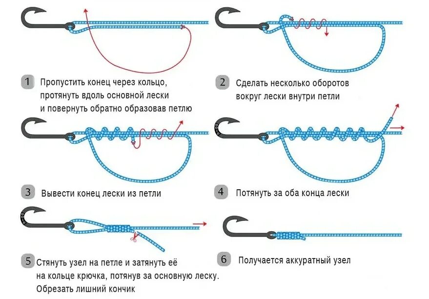 Рыболовная петля