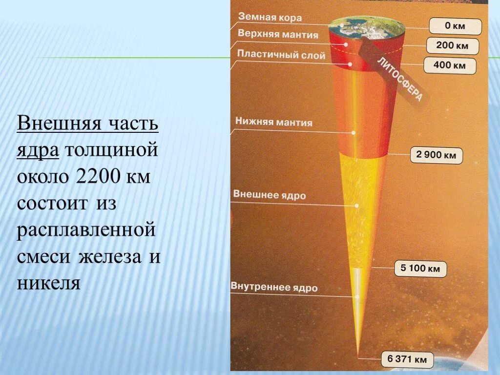 Состав насколько. Сколько до ядра земли. Глубина земли до ядра. Глубина земли до ядра в км. Толщина внутреннего ядра земли.