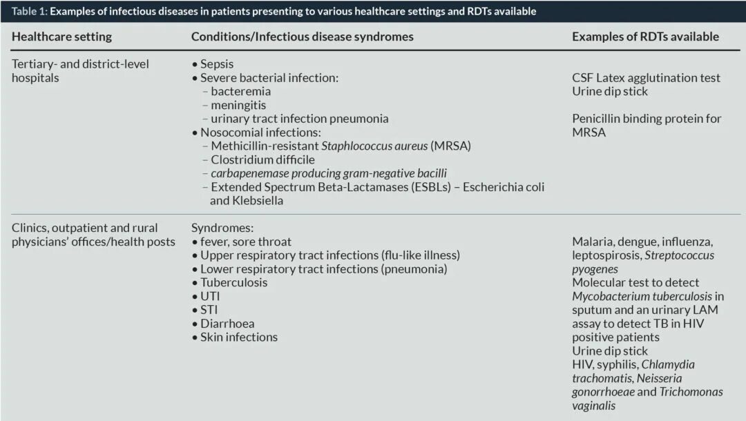 Chlamydia trachomatis neisseria gonorrhoeae. Хламидия трахоматис у мужчин симптомы. Chlamydia trachomatis эпидемиология. Neisseria gonorrhoeae единицы измерения.