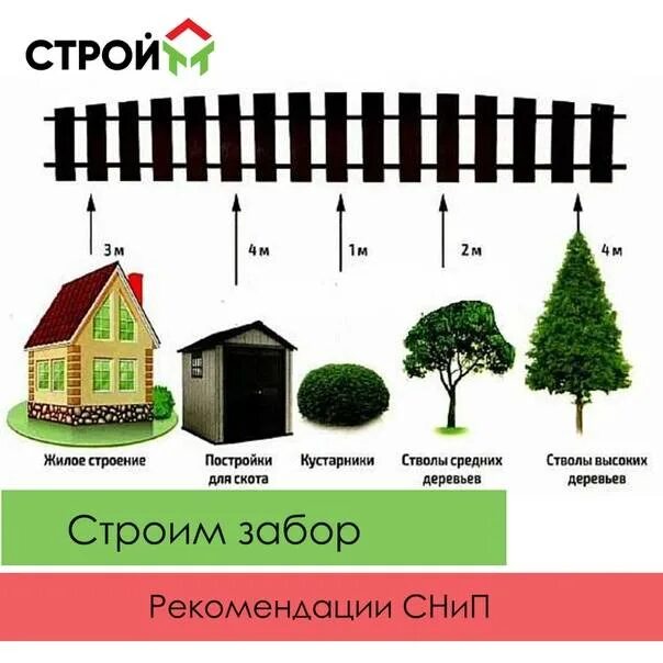 Какой высоты забор можно ставить между соседями. СНТ высота забора от соседа нормы 2020г.. Норма высоты забора на участке. Нормы высоты забора на дачном участке. Высота забора между соседями в СНТ.