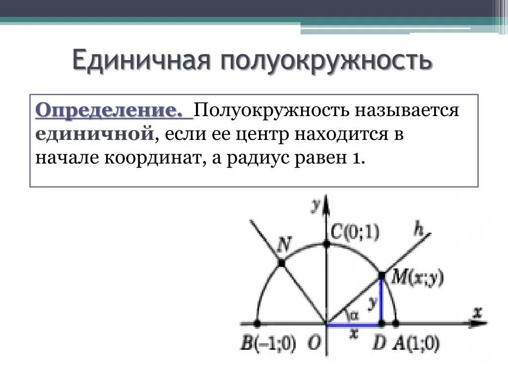 Косинусом угла а называется точки. Единичная полуокружность синус косинус тангенс. синус угла на единичной полуокружности. единичная полуокружность 9 класс. единичная полуокружность синусы и косинусы.