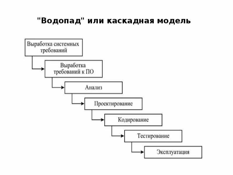 Виды тестирования. Классификация видов тестирования по. Классификация видов тестирования программного обеспечения. Виды тестирования схема