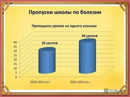 Сколько пропусков в школе допустимо