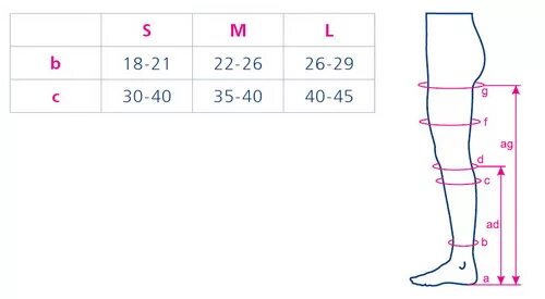Размер эластичных чулок. Орто компрессионные чулки таблица размеров. Компрессионные чулки для операции Размерная сетка. Моночулок Orto 602 антиэмболитический, профилактический. Orto class1 госпитальнве чулки.