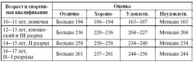 Сила сжатия кисти по возрастам. Средняя сила удара человека. Средние показатели динамометрии у мужчин. Динамометрия у детей норма таблица по возрастам. Норма силы сжатия