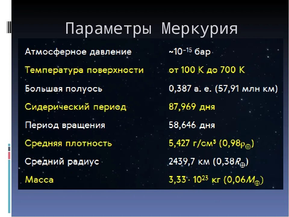 Возвышение меркурия 17 читать. Атмосферное давление Меркурия. Давление Меркурия. Давление атмосферы Меркурия. Параметры Меркурия.