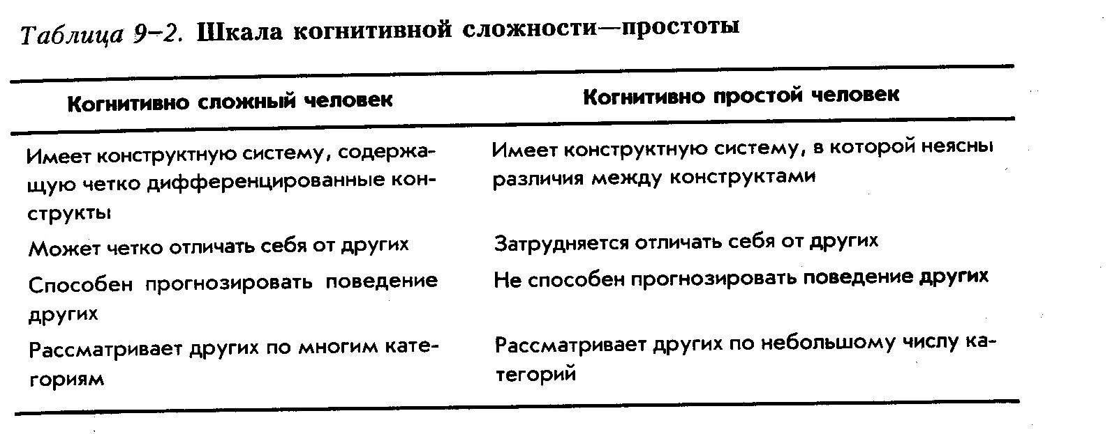Когнитивная психология метод исследования. Когнитивные проблемы. Высокая когнитивная сложность. Высокая когнитивная сложность. Высокая когнитивная сложность.