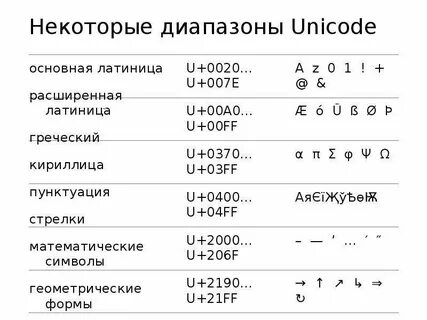 Символ диапазона