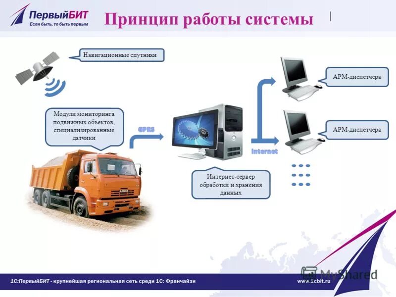 Dhl москва транспортный парк. Содержание автопарка. Содержание автопарка. Содержание автопарка. Содержание автопарка.