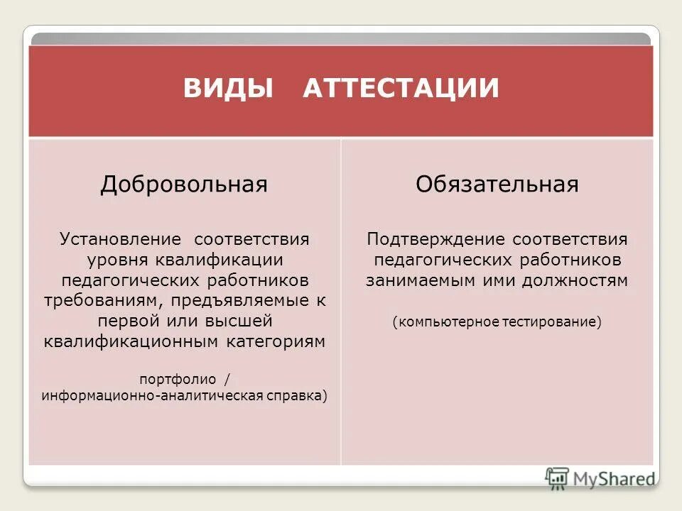 Что такое аттестация работника. Виды аттестации. Типы аттестации персонала. Виды педагогической аттестации. Аттестация работников бывает следующих видов.