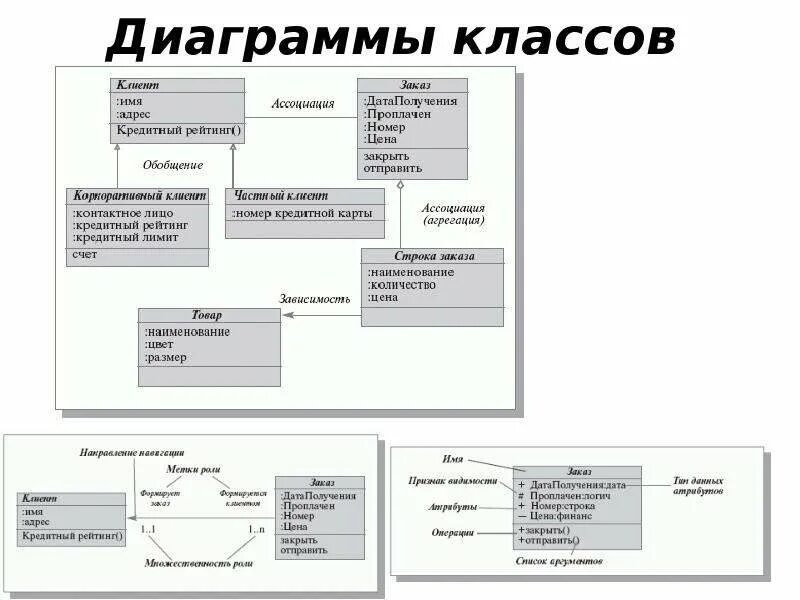 Диаграмма пример solid. Диаграмма пример solid
