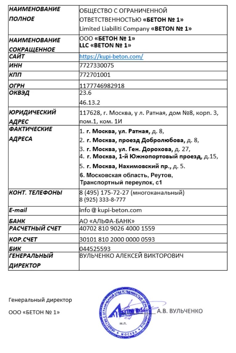 Карточка предприятия с реквизитами. Карта предприятия ИП образец. Реквизиты юридического лица. Карточку предприятия с реквизитами организации.