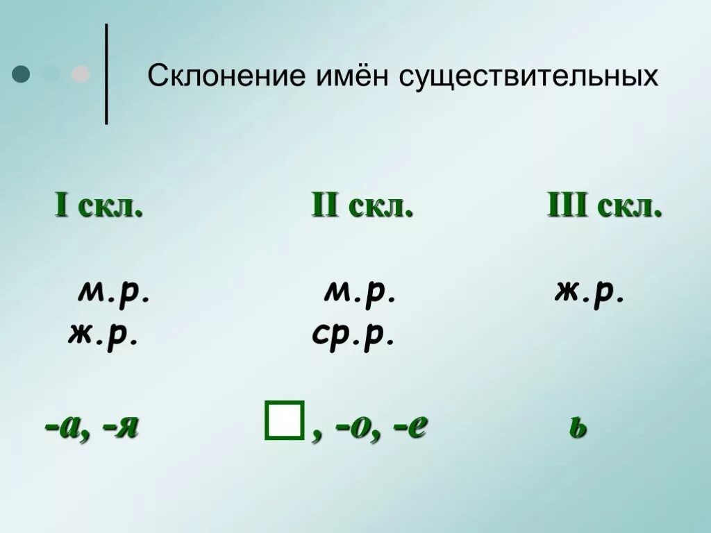 Правила 1 3 склонения. Склонение имен существительных 1скл 2скл. Три склонения имён существительных. Склонения имени существительного таблица. 123 Склонение существительных.