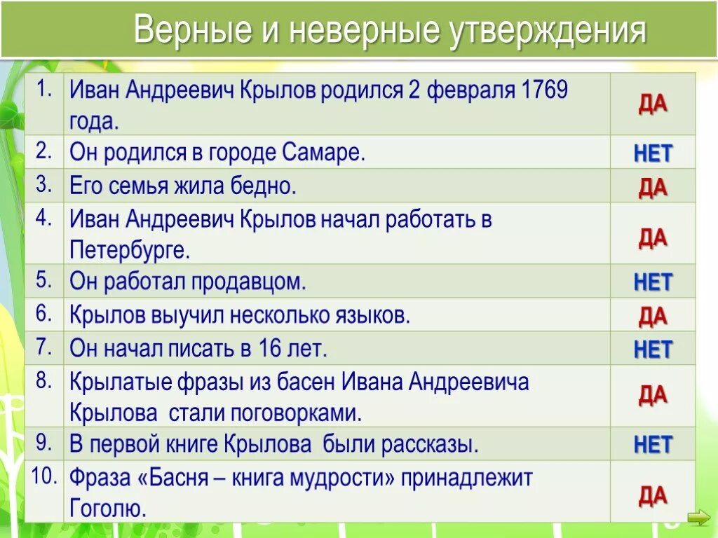 Выберите неверное утверждение одно и тоже лицо. Верные и неверные утверждения. Прием верные и неверные утверждения. Прием верные и неверные утверждения на уроках математики. Верные и неверные утверждения по литературе.