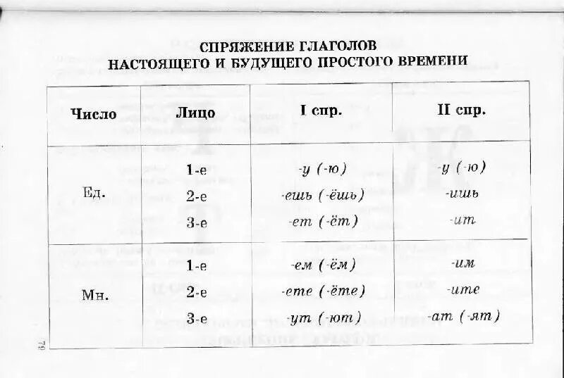 Правила русского языка 3 класс в таблицах и схемах. Правила русского языка 5 класс в таблицах и схемах. Схемы правил по русскому языку 1 класс. Правила русского языка 5-6 класс в таблицах и схемах.