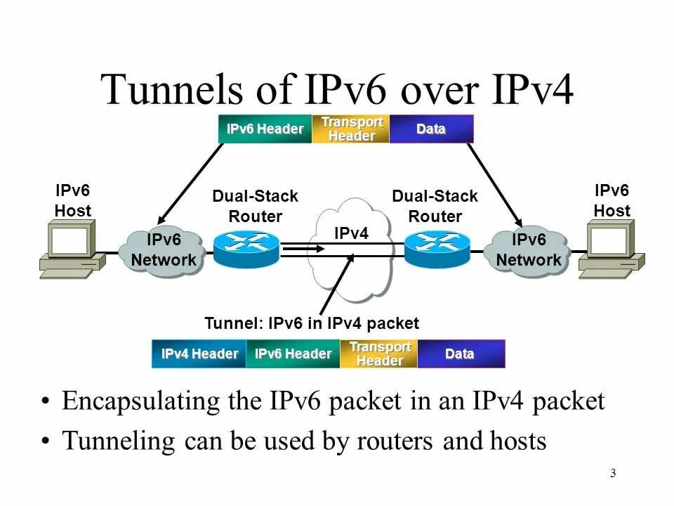 Туннелирование ipv4 к ipv6. IP пакет ipv6. Internet Protocol Version 4 роутер. Модель ipv4.