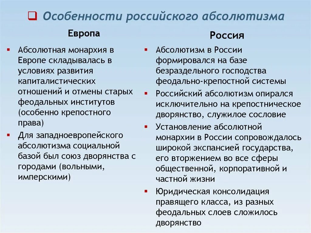 Сравнение руси и европы. Особенности абсолютизма в Европе и России. Особенности абсолютизма в Европе. Особенности абсолютизма в европейских странах. Характеристики абсолютизма в Европе.