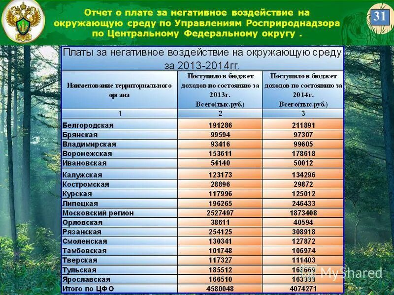 плата за негативное воздействие бюджет