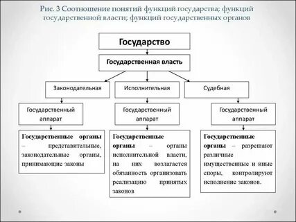 Роль государственной власти в жизни общества
