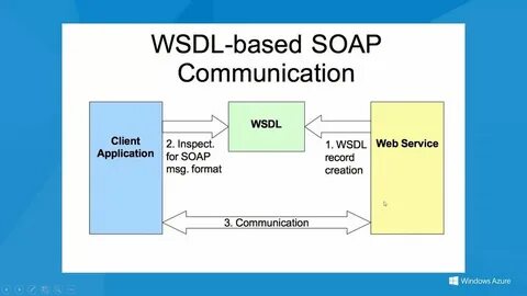 Soap sql