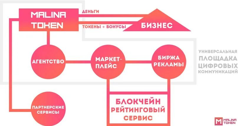 Приобретение акций через депозитария схема. Схема покупки акций. Деловой бонус.