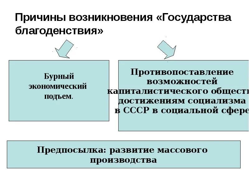 Социальную основу государства составляют. Социальную основу государства составляют