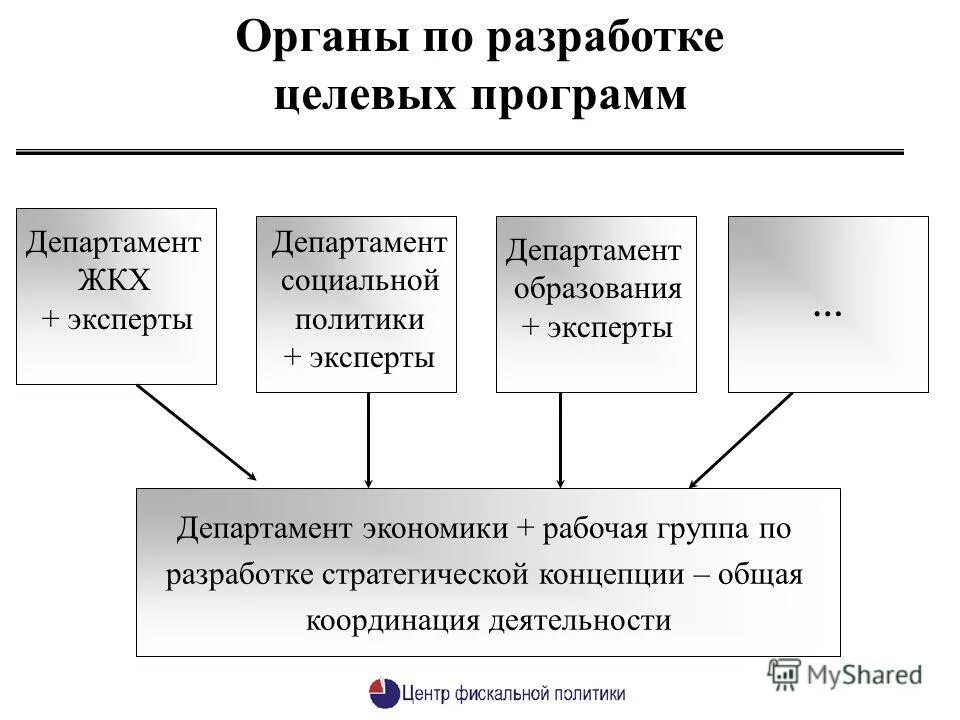 Учреждения социальной защиты населения. Департамент социальной защиты. Структура социальной защиты населения. Социальная защита населения. Социальная защита детей сирот.