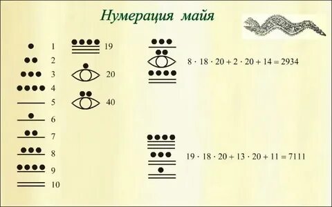 Как пишется май цифрами