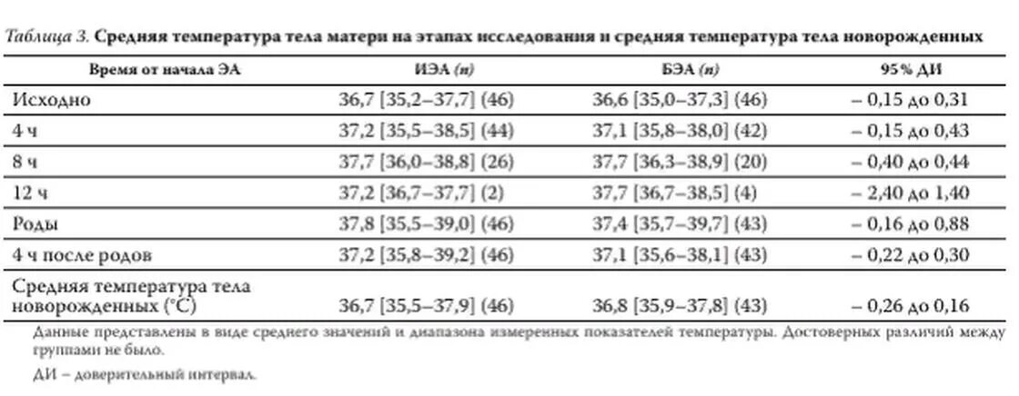 Беременность первый триместр температура. Температура тела при беременности в 1 триместре норма. Нормальная температура тела при беременности 1 триместр. Температура тела беременной женщины в первом триместре норма таблица. Какая температура при беременности в 1 триместре нормальная.