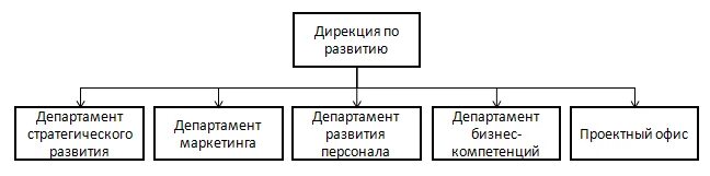 Департамент развития бизнеса