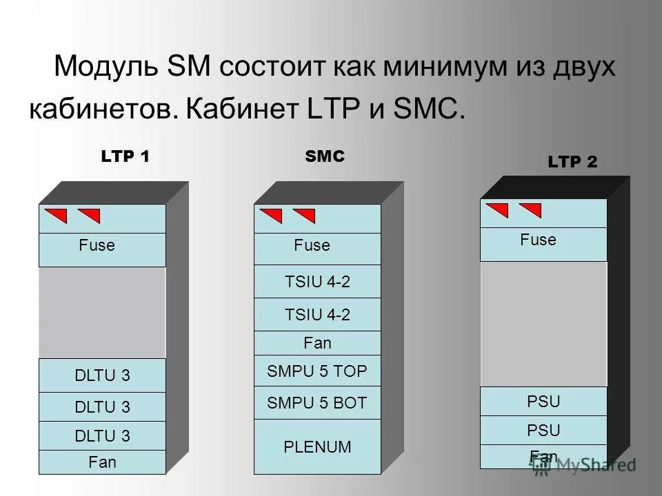 Растворы в химии. Сети представляют пользователю возможность. Состоит как минимум из двух. Простые и сложные суждения в логике примеры. Дисперсия системы в химии.