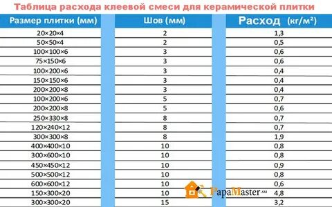 60 г на 1 м2