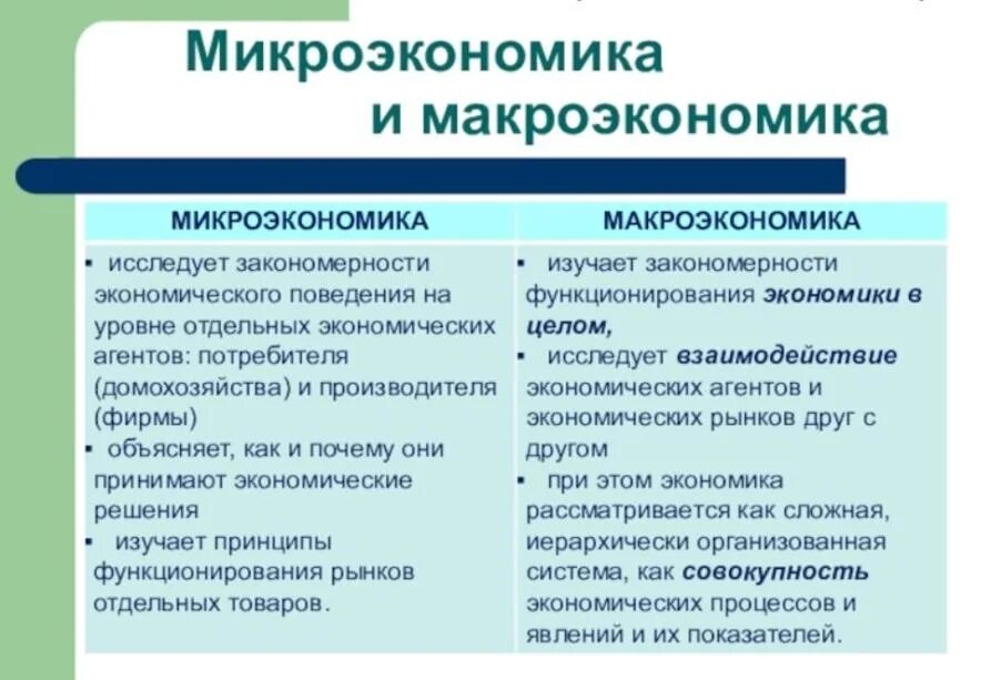 Предмет экономической организации. Макроэкономика и Микроэкономика. Вопросы микроэкономики и макроэкономики. Проблемы макро и микроэкономики. Макроэкономические и микроэкономические проблемы.