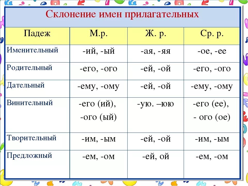 Лучшему другу падеж прилагательного