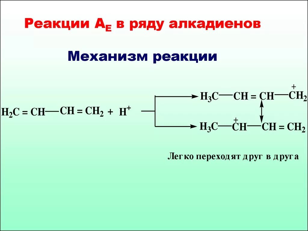 Реакция замещения характерна для бутадиена. Реакция бромирования алкадиенов механизм. 1 4 Присоединение алкадиенов механизм реакции. Галогенирование алкадиенов механизм. Бромирование алкадиенов механизм.