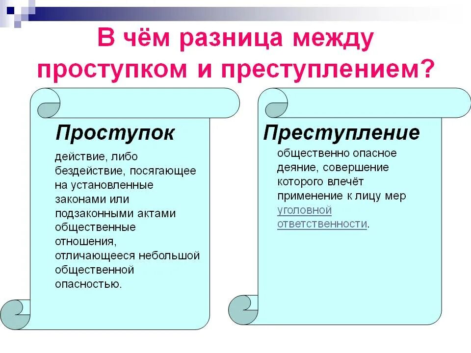 Преступление и проступок различия.