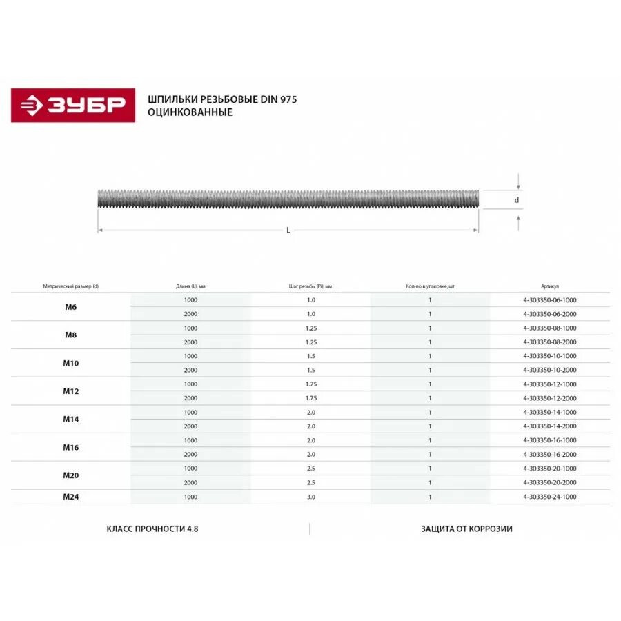 Круг 10 вес 1 метра. Шпилька din 975 резьбовая оцинкованная m8 (3м). Шпилька резьбовая 14х1000 din 975. Резьбовая шпилька ам 8.8 м10х3000 (l=120). М 8 шпилька оцинкованная 1м din 975.