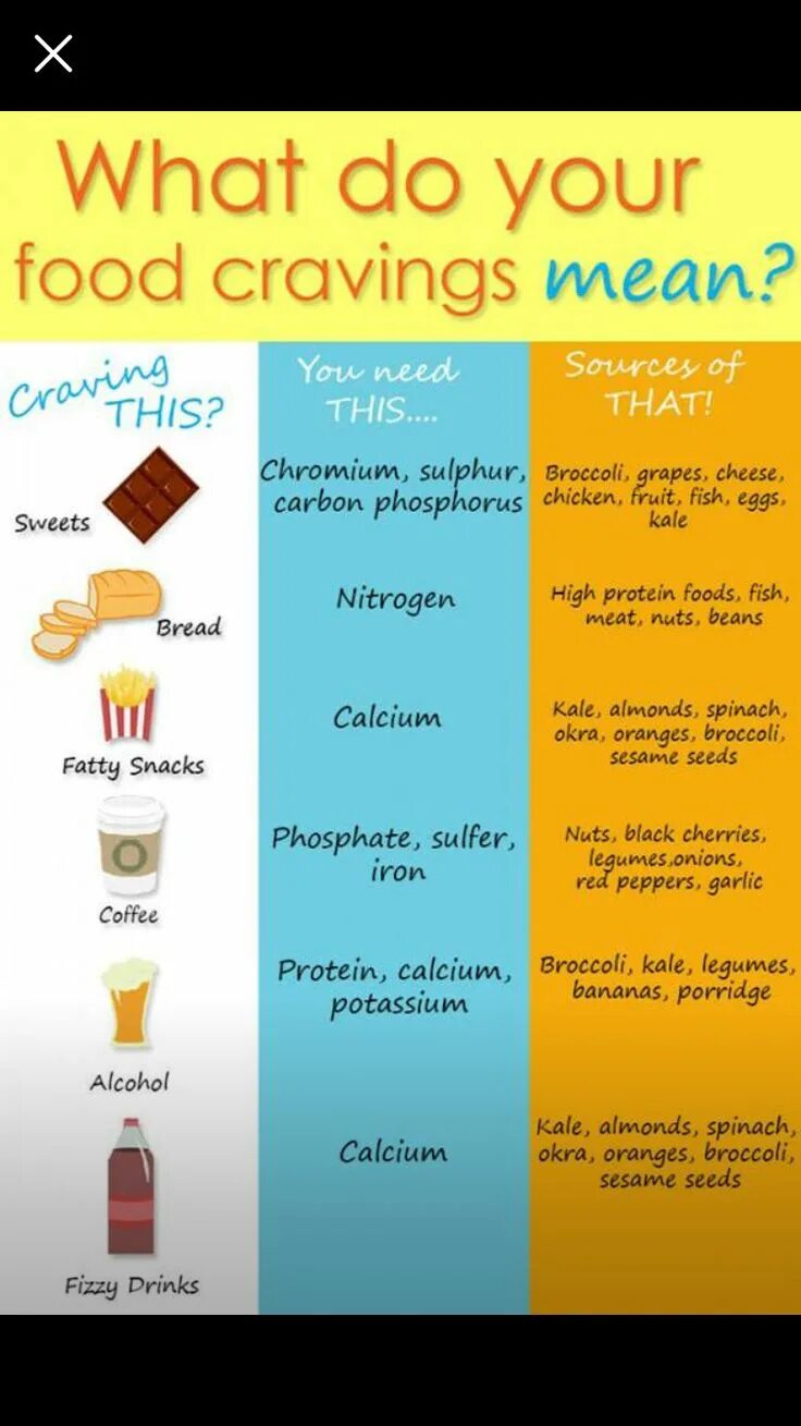 But in a meaning that. Craving перевод. what does that mean. cravings. what does алфик mean.