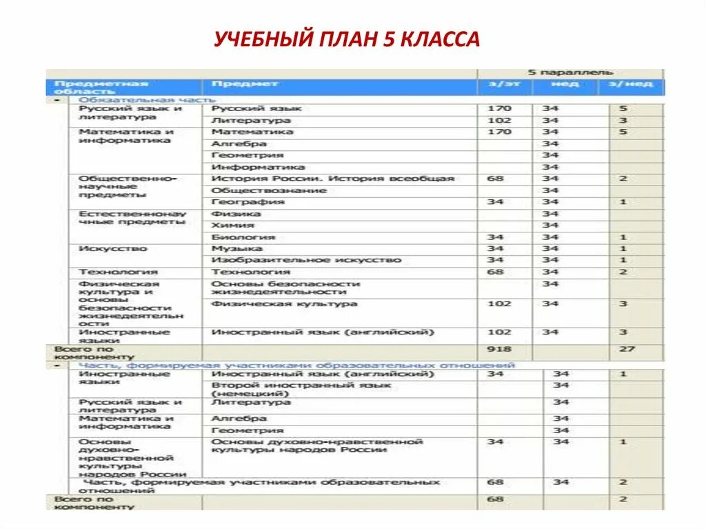 Образовательная программа 8 класс. Учебный план 5 класс. Учебная программа для 5 класса. Воспитательные планы 5 кл. Учебный план 1 класс на дому.