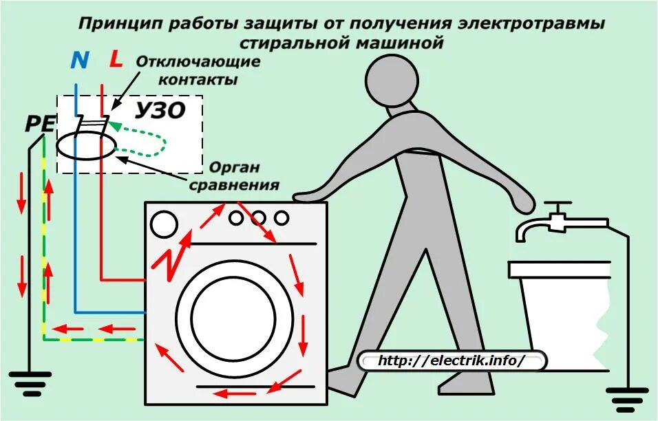 Почему греется стиральная машина. Схема заземления стиральной машины. Схема подключения фильтра для стиралки. Схема подключения насоса стиральной машины. Схема подключения заземления в стиральной машине.