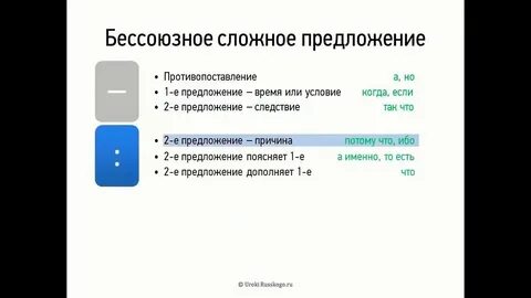 Бессоюзное сложное предложение 2 вариант ответы