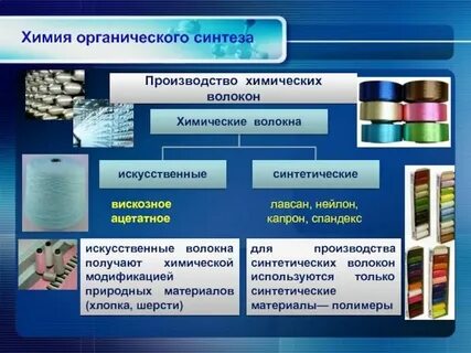 Основные центры химии органического синтеза