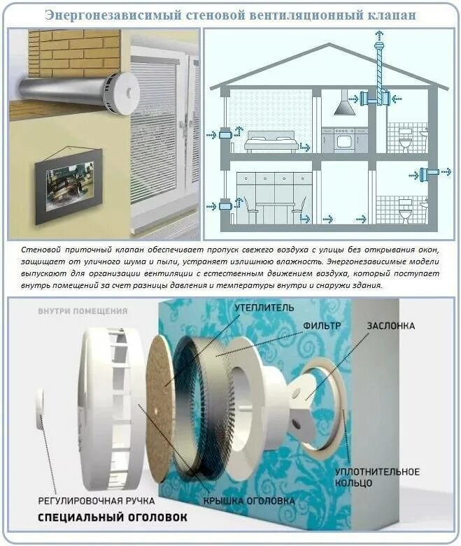 Клапан приточно-вытяжной вентиляции. Приточный клапан и вытяжной клапан схема установки. Приточный клапан с вентилятором. Схема установки приточного клапана. Вентиляционные отверстия в квартире